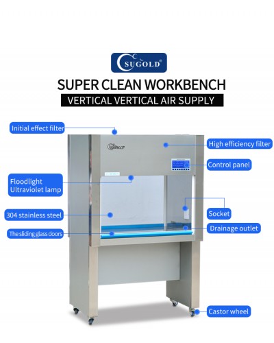 Tủ cấy vi sinh Sugold Trung Quốc SW-CJ-1FD